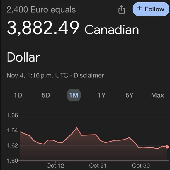 Louis Vuitton Monogram Black Belt Bag - Picture 5 of 5